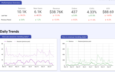GA4 & UA Ecomm Dashboard