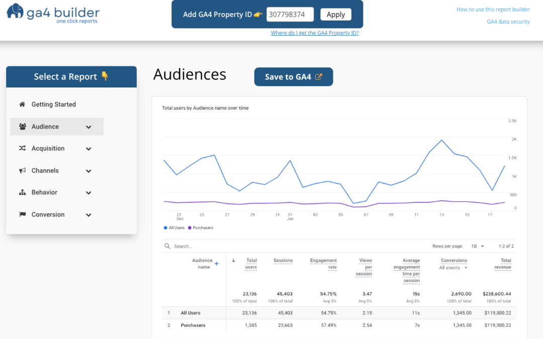 GA4Builder – Recreate UA Reports with a Click