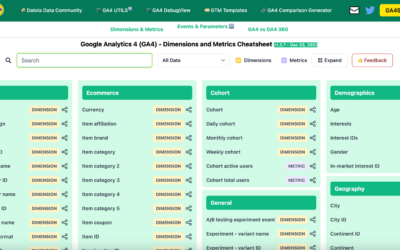 GA4 Dimensions, Metrics & Events Cheatsheet