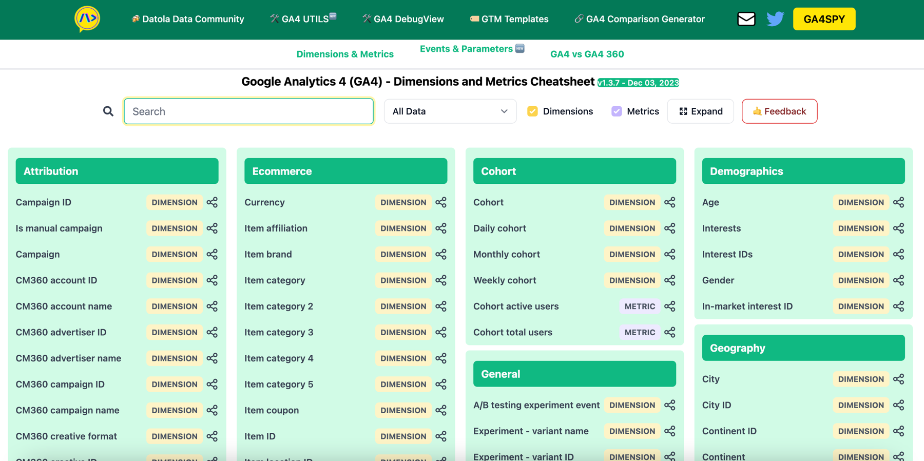 Ga4 dimensions metrics events cheatsheet ga4 tools