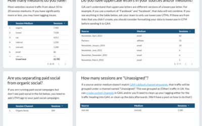 GA4 Audit Helper Dashboard